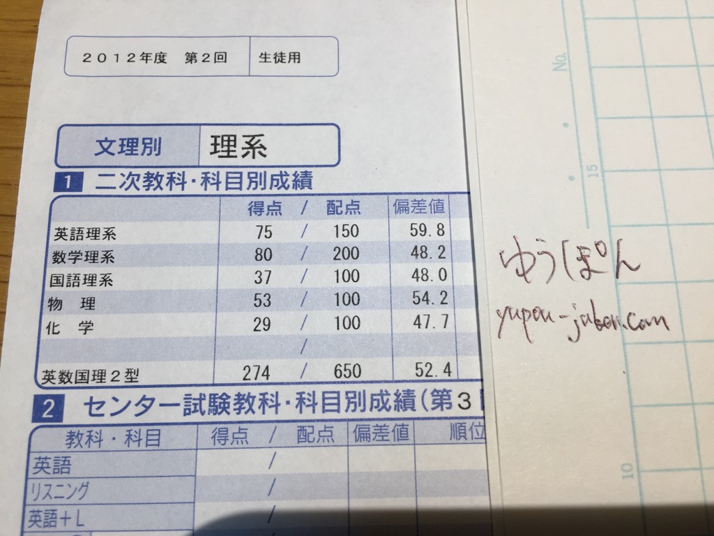 2022/2023 第1回 京大入試実戦模試 2021年8月実施 駿台 Z会 共催 - 学習、教育